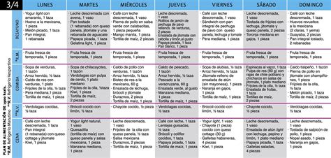 Dieta 1500 Calorias Para Adelgazar Pin En Dukal