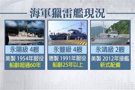 慶富深陷詐貸疑雲 軍方最糟「停造獵雷艦」 民視新聞網