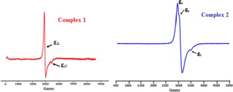 The X Band Epr Spectra For 1 And 2 Powder At 7 K Perpendicular Download Scientific Diagram