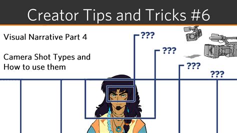 Creator Tips And Tricks Camera Shot Types And How To Use Them Gc Blog