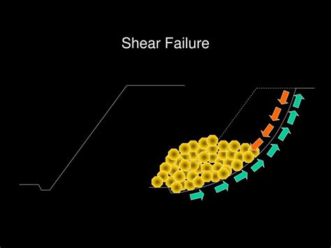 PPT - Shear Strength of Soil PowerPoint Presentation, free download - ID:779631