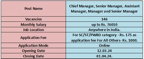 Indian Bank Recruitment Notification Out For Vacancies