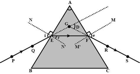 Explain the refraction of light through a triangular glass prismusing a ...