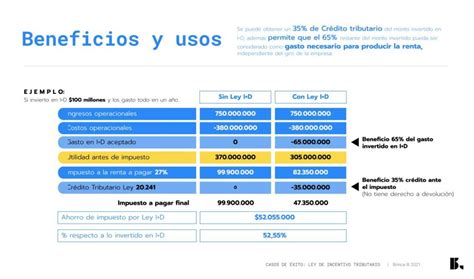 Ley De I D Mitos Y Leyendas Brinca Respaldo Blog Brinca