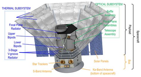 Projects Cosmological Physics And Advanced Computing