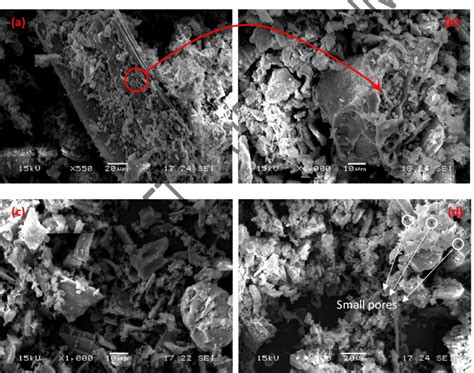 Sem Micrographs Of Rice Husk Ash Aandb Before Grinding Candd After