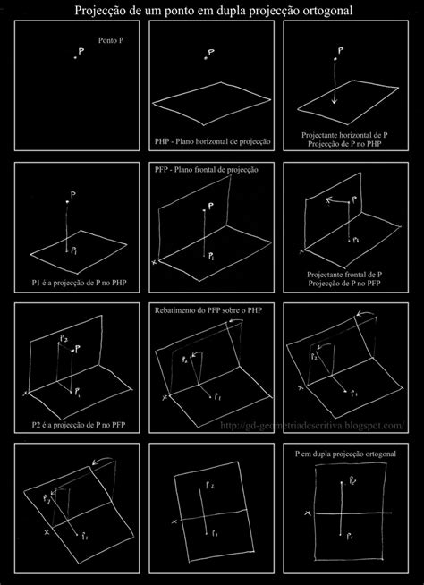Geometria Descritiva Projec O De Um Ponto Em Dupla Projec O Ortogonal