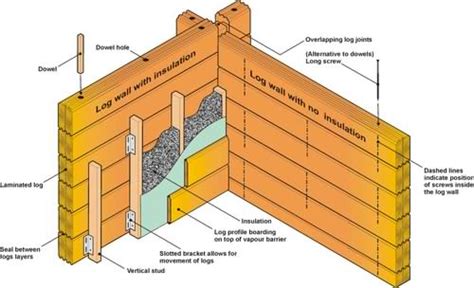 Log Cabin Wall