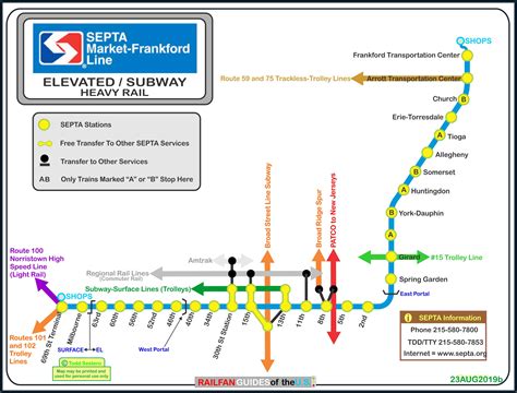 SEPTA S Market Frankford Subway Line Railfan Guide