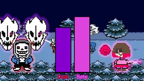 Dustsans Vs Betty Noire Power Levels Youtube