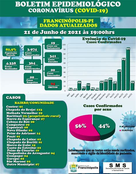 Boletim Epidemiol Gico Covid Atualizado At