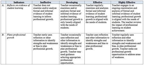 For Teachers Professional Development Goals