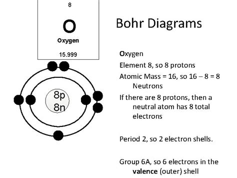 Bohr Model Diagrams And Lewis Dot Structures