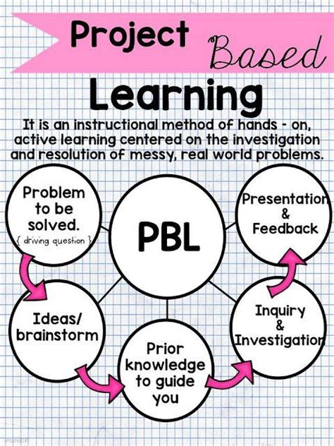 6 B Adult Learning ~ Project Based Learning 2017