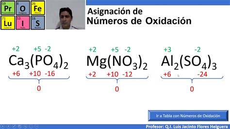 Asignaci N De N Meros De Oxidaci N Youtube