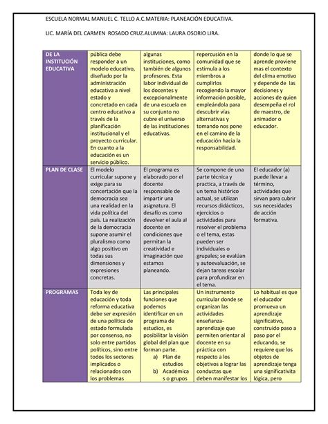 Cuadro Comparativo Planeaci N Did Ctica Pdf