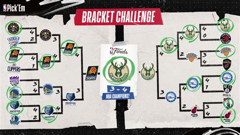 Nba Playoffs Bracket Challenge 2023 Participa Y Elige Quién Será El