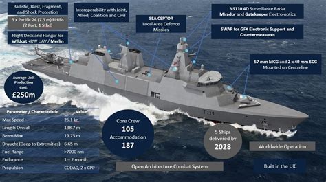 Type 31 Frigate [1213x679] : WarshipPorn