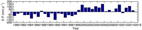 Era Interim Annual Mean Surface Freshwater Flux E P In Mm Yr