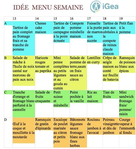 Régime après sleeve gastrectomie conseils et idées menus Idee menu