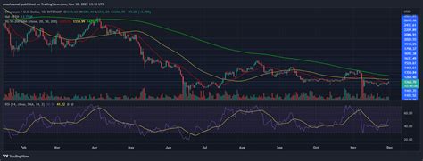 Where Is The Ethereum Price Headed Next After Clearing This Resistance