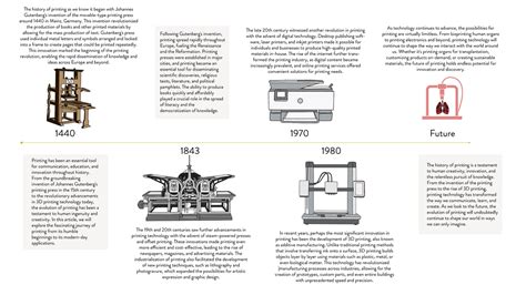 The History of Printing — Royle Printing