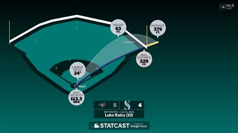 Measuring The Stats On Luke Raley S Home Run 07 06 2024 Seattle