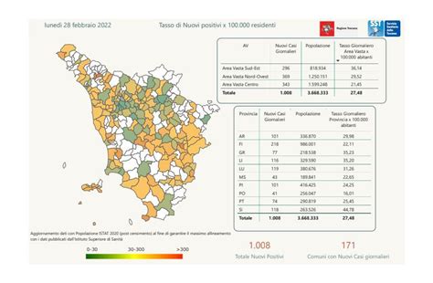 Coronavirus Toscana Contagi 28 Febbraio Minimo Storico Da Dicembre