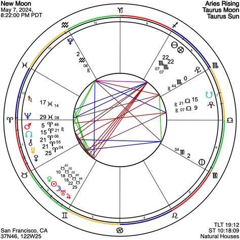 ASTROGRAPH A New Moon Of Grounded Excitement