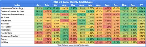 A Year In Returns Novel Investor