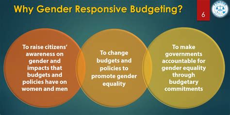 Gender Responsive Budgeting In Uganda Global Tax Justice