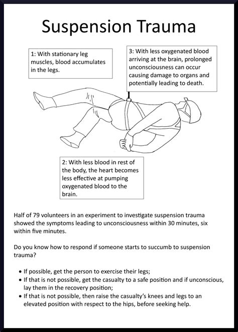 Suspension Trauma British Caving Association