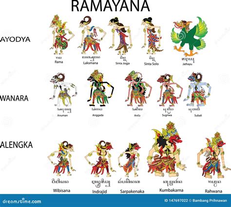 Wayang Kulit Characters Ramayana