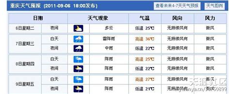 天气预报今天几点下雨天气预报今天几点下雨【相关词 天气预报明天几点下雨】 Csdn博客