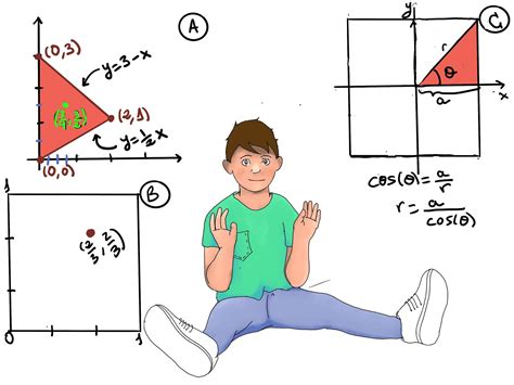 Applications Of Double Integrals Ii Justtothepoint