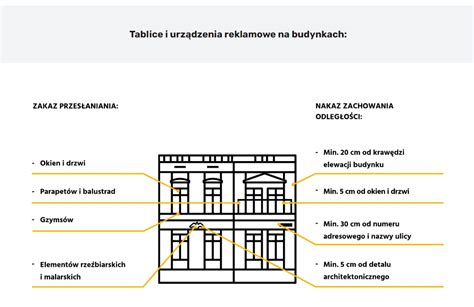 Uchwała reklamowa w Tarnowskich Górach Zmienia krajobraz miasta