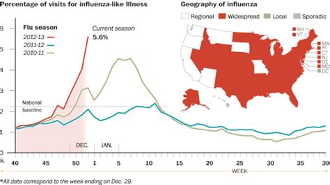 Flu Season Peaking Early The Washington Post