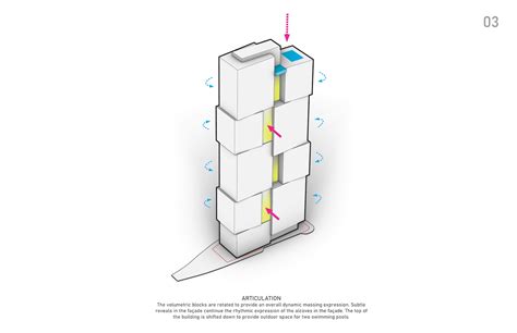 Alcove by Goettsch Partners - Architizer