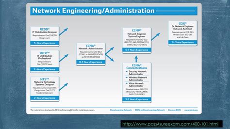 PPT 400 101 CCIE Routing And Switching Written Exam V5 0 PowerPoint