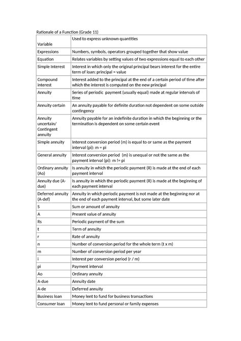 Math6100 Rationale Function Rationale Of A Function Grade 11