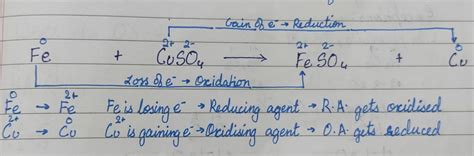 Give One Example Of A Redox Reaction Indicate The Oxidizing And