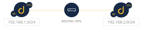 Monitoring Networks With Subnets And Vlans Vlan Vs Subnet