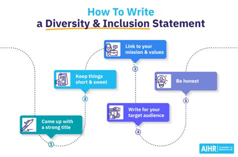 9 Inspiring Diversity And Inclusion Statement Examples Aihr