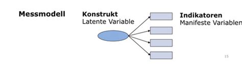 Testtheorie Und Testkonstruktion Karteikarten Quizlet