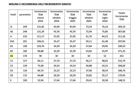 Rinnovo Ccnl Grafici Editori Tabella Grafici Businessweekly