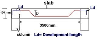 How to Calculate Development Length for Different Grades of Concrete
