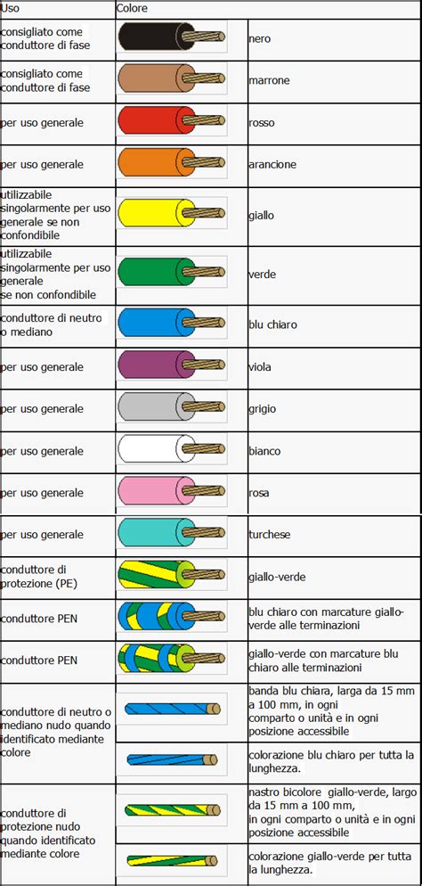 Grondaia Assumere Fuochi Dartificio Fili Elettrici Fase E Neutro Luna