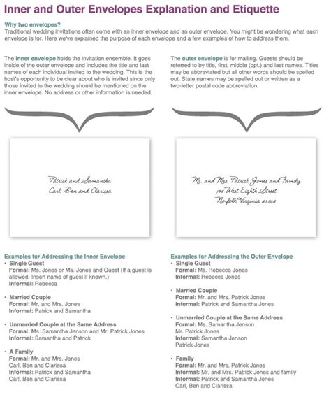 Wedding Invitations Inner Envelope Etiquette