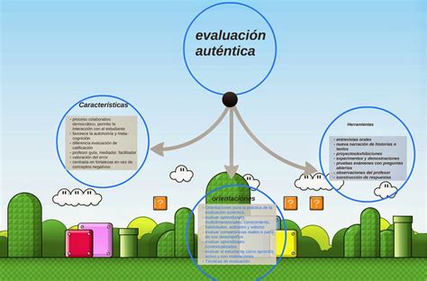 Evaluación de los aprendizajes Evaluación auténtica