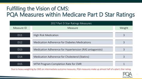 Quality Measures Advancing The Pharmacists Patient Care Process Ppt